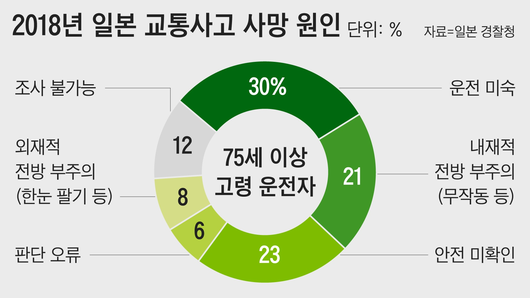 조선일보