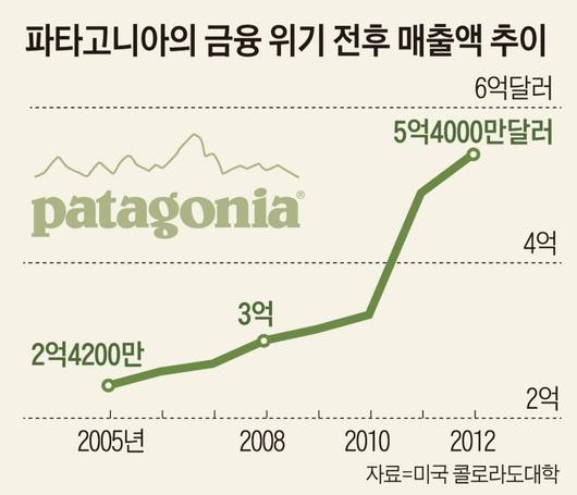 조선일보