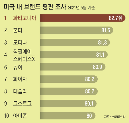 조선일보