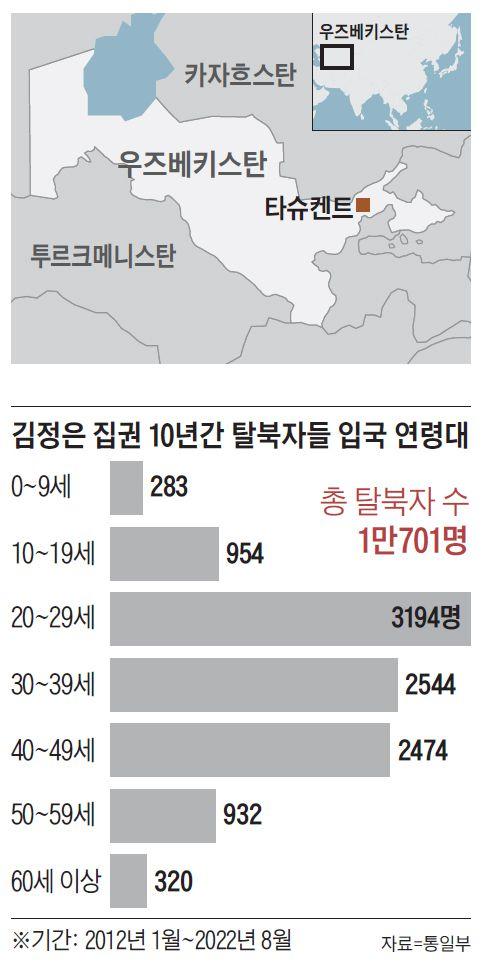 조선일보