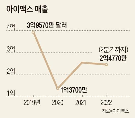 조선일보