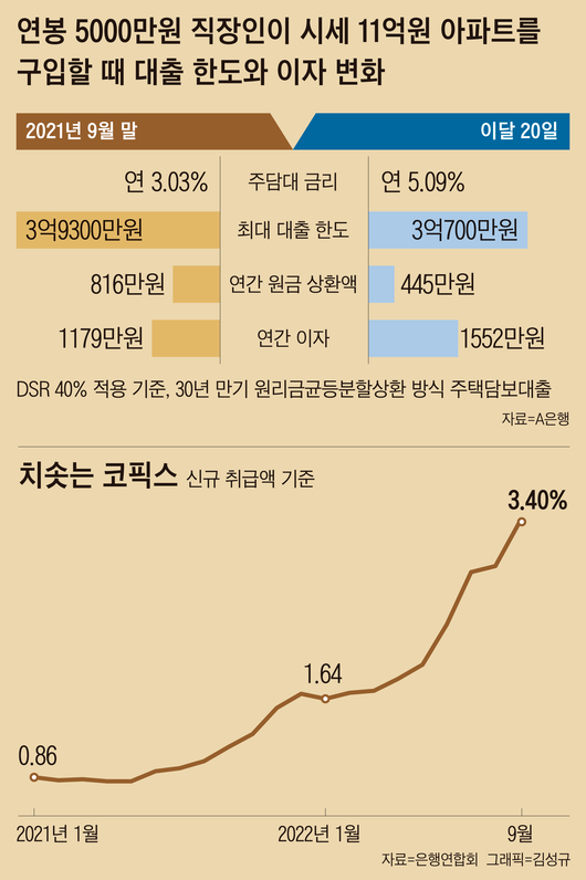 조선일보