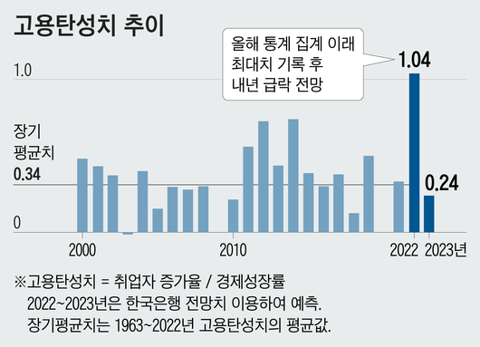 조선일보