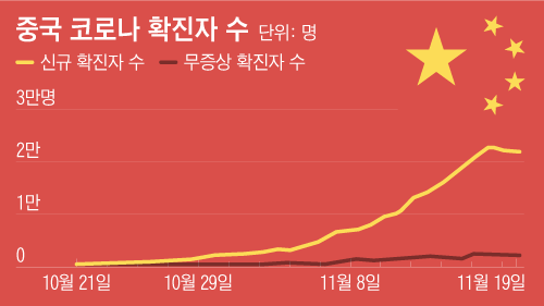 조선일보