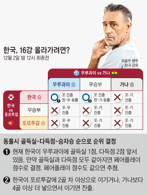 조선일보