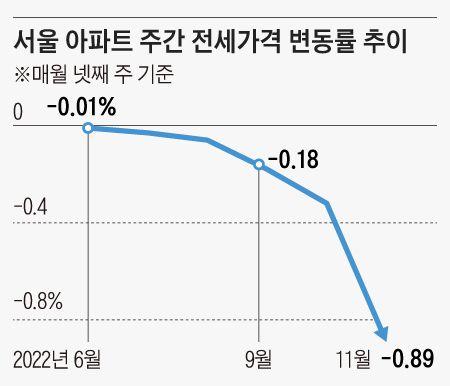 조선일보