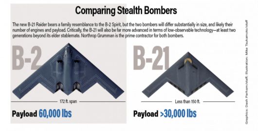 미 공군이 1989년 구입한 B-2 스텔스 폭격기와 지난 2일 공개한 B-21 폭격기의 비교. B-21이 약간 작다. 둘 다 노스럽그러먼 사에서 제조했다./트위터