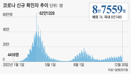 조선일보