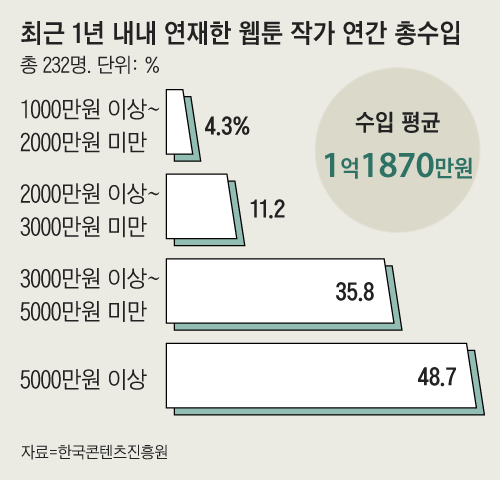 조선일보