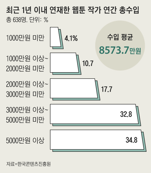 조선일보