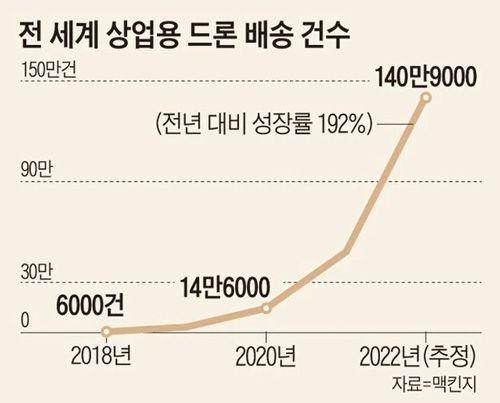 조선일보