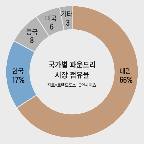 조선일보