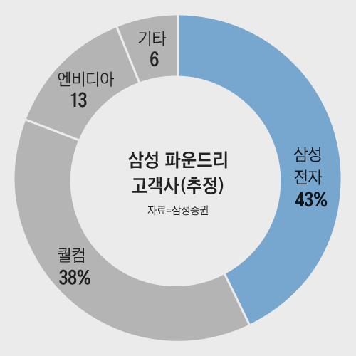 조선일보