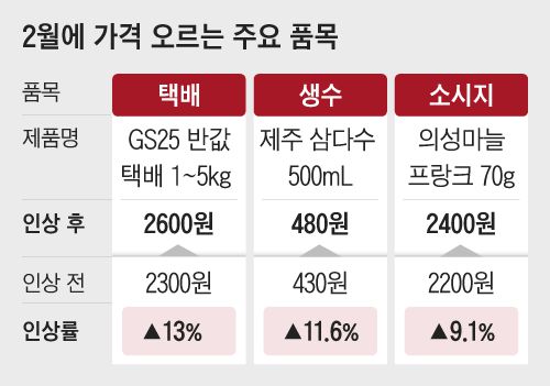 조선일보