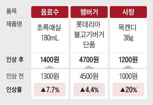 조선일보