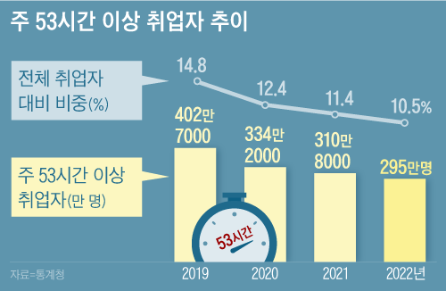 조선일보