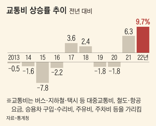 조선일보