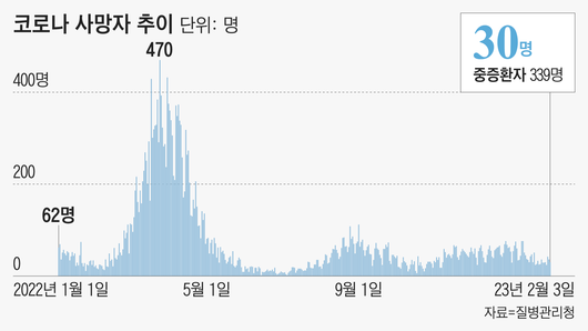 조선일보