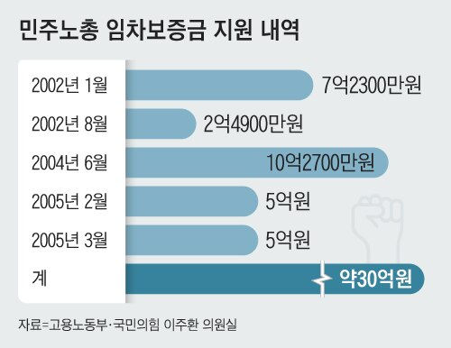 조선일보