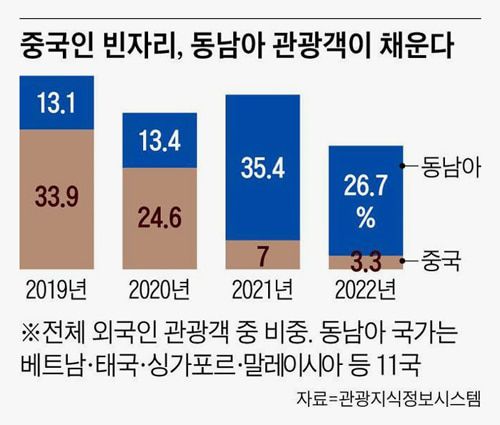 조선일보