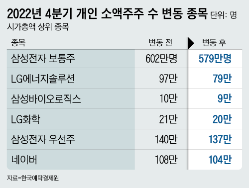 조선일보