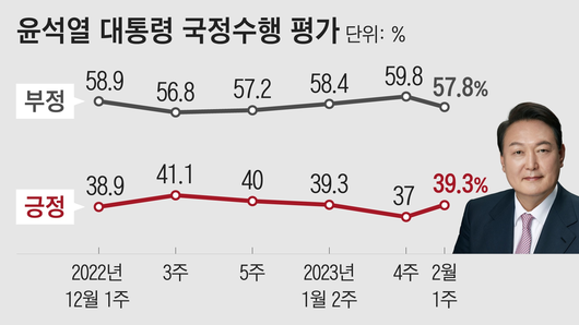 조선일보