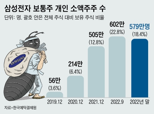 조선일보