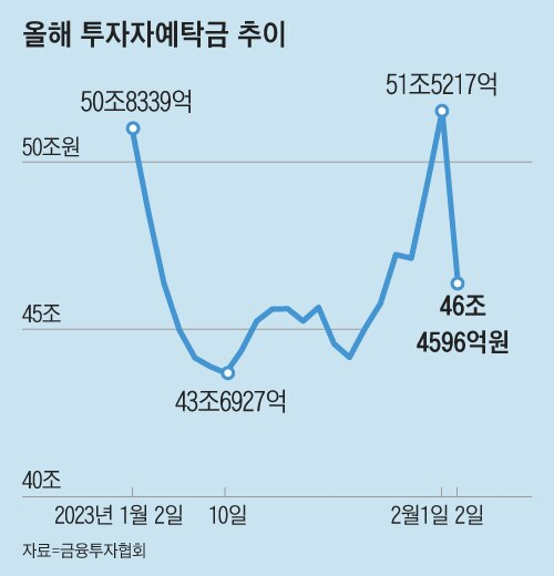 조선일보