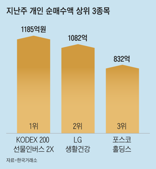 조선일보