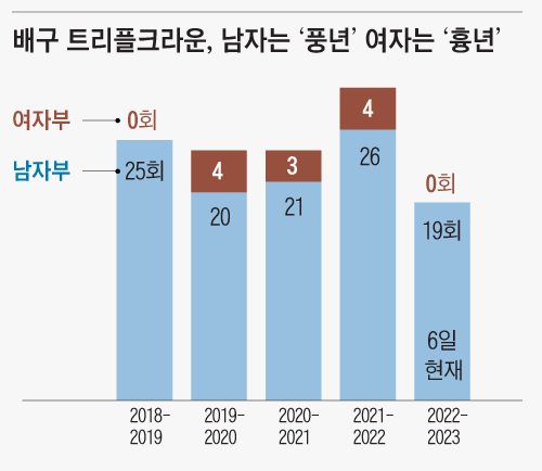 조선일보