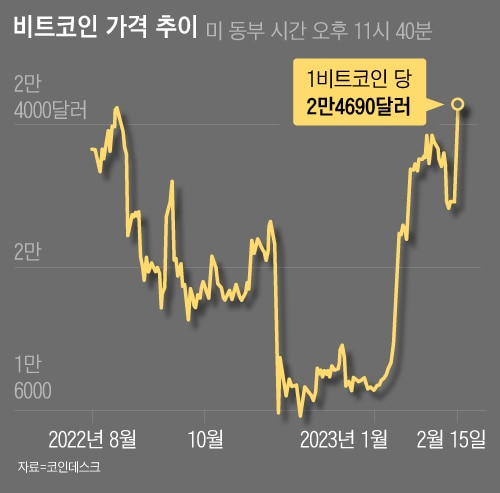 조선일보