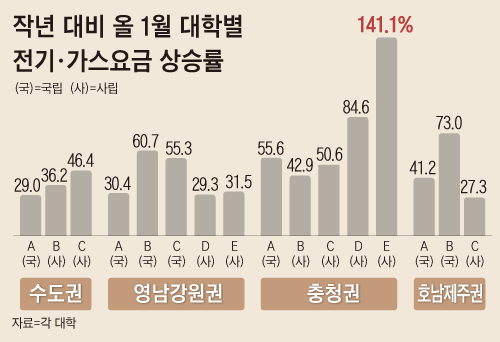 조선일보