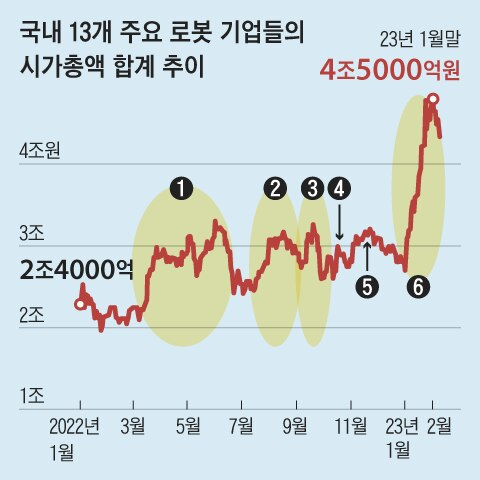 조선일보