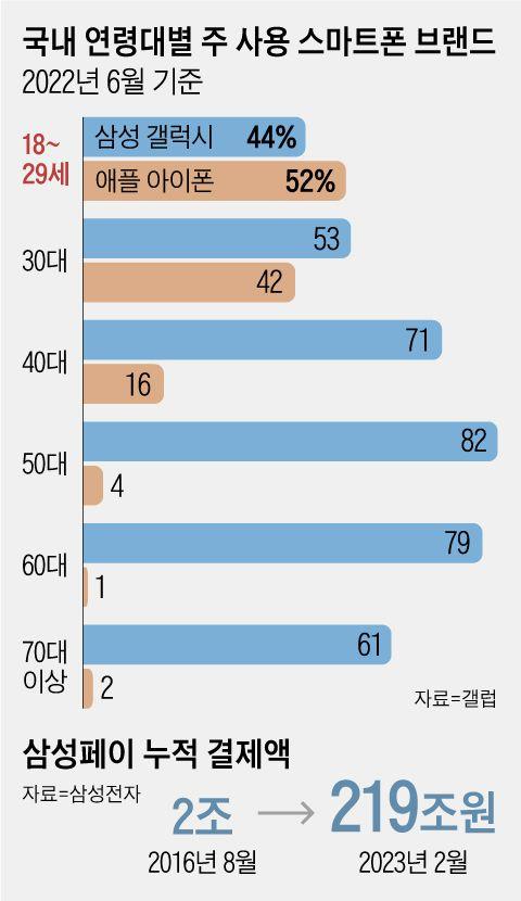 조선일보