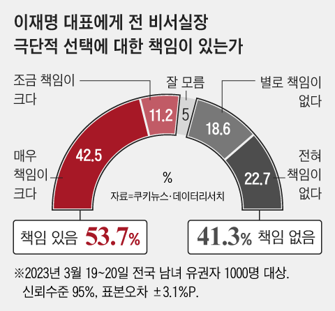 조선일보