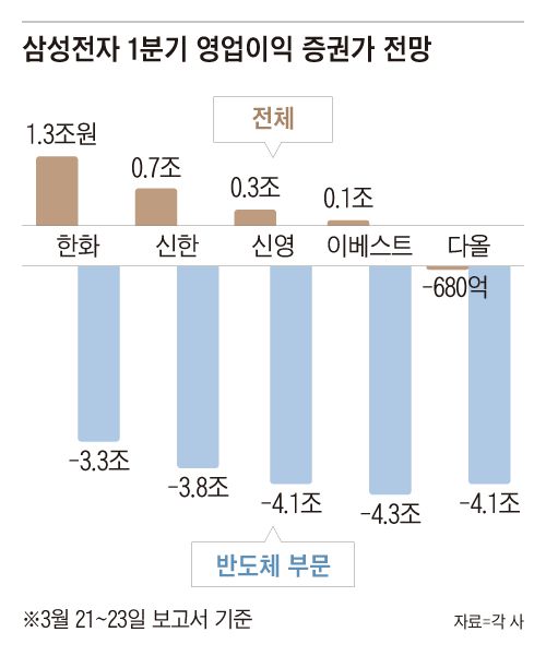 조선일보