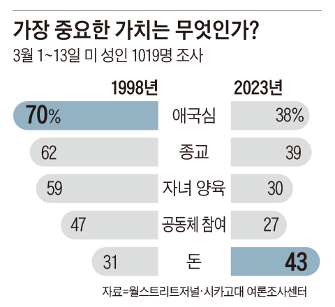 조선일보