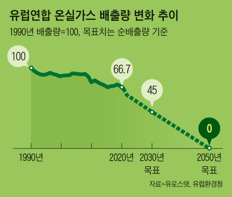 조선일보