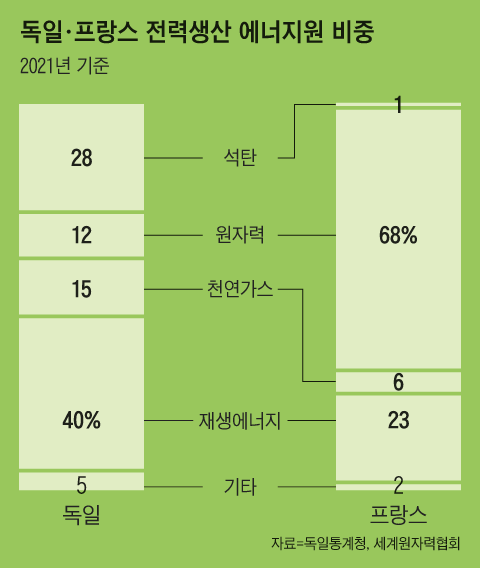 조선일보