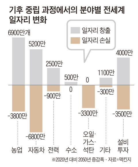 조선일보