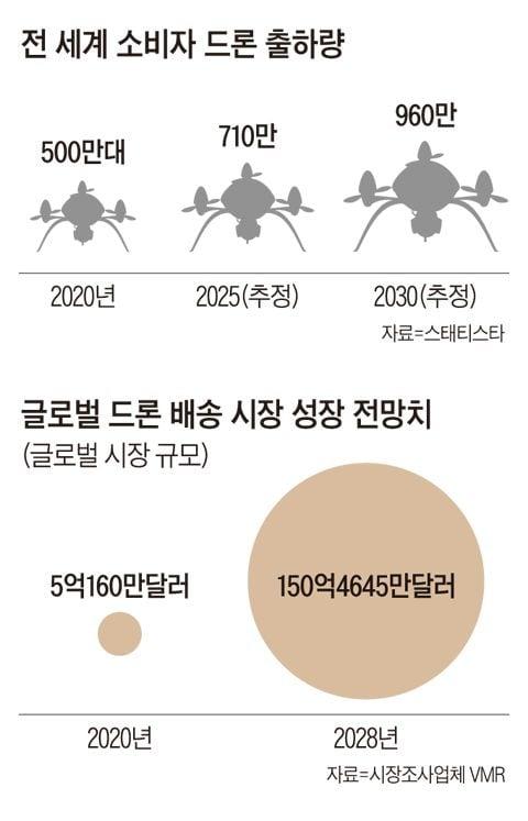 조선일보