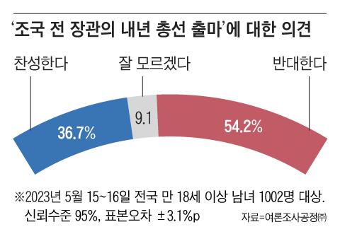 조선일보