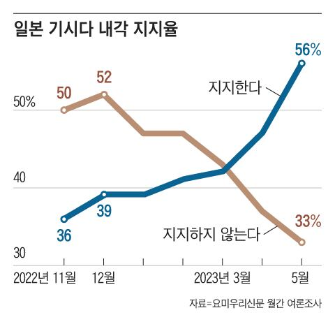 조선일보