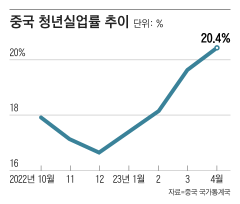 조선일보