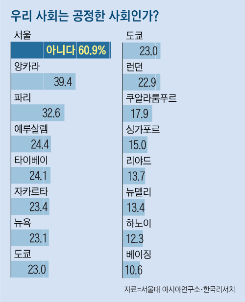 조선일보