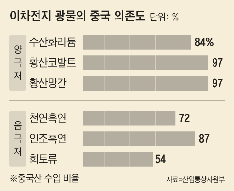 조선일보