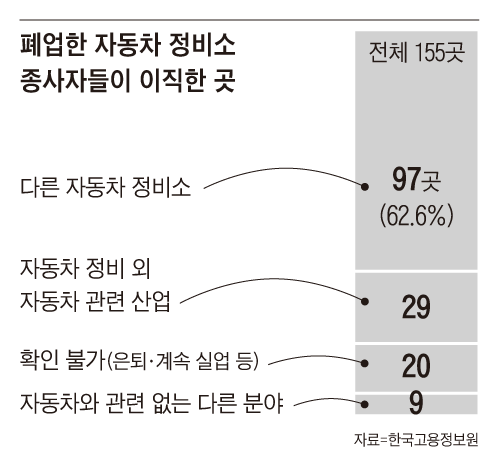 조선일보