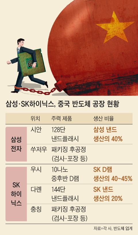 조선일보