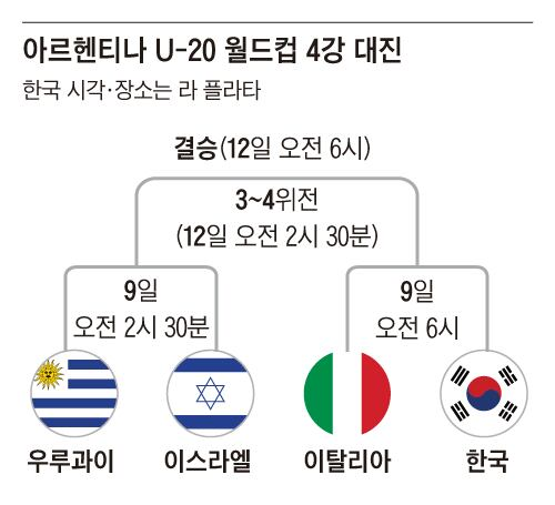 조선일보