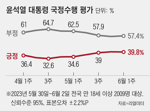 조선일보